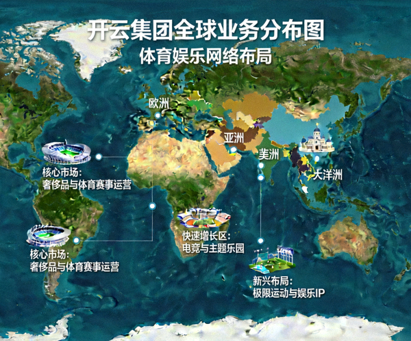 开云集团全球业务分布图 - 展示其在各大洲的体育娱乐网络